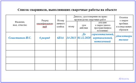 Индивидуальные планы сварочных работ