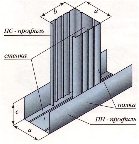 Индивидуальные размеры и формы профилей