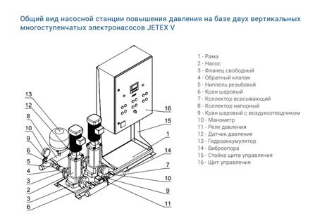 Индивидуальные требования заказчика