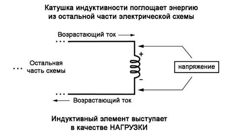 Индуктивность как элемент фильтрации сигналов