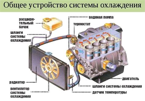 Индукционная охлаждающая система