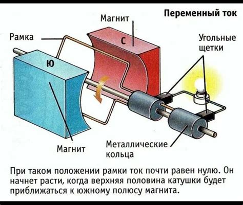 Индукционный генератор: принцип работы и преимущества