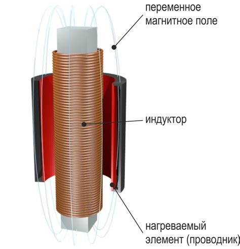 Индукционный нагрев: технология и оборудование