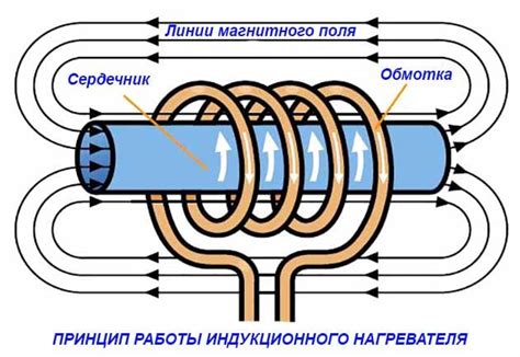 Индукционный нагреватель металла: принцип работы и преимущества