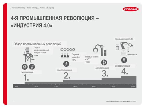 Индустрия в XXI веке