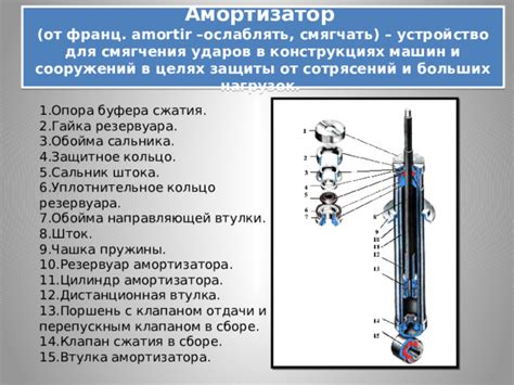 Инженерные решения для смягчения ударов