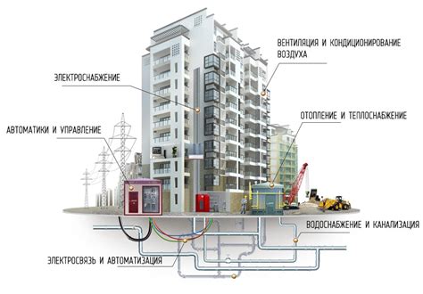 Инженерные системы в зданиях и сооружениях