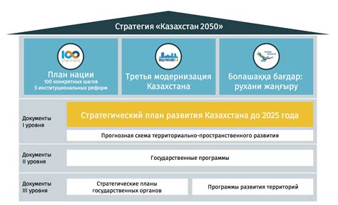 Инновационные возможности и перспективы развития