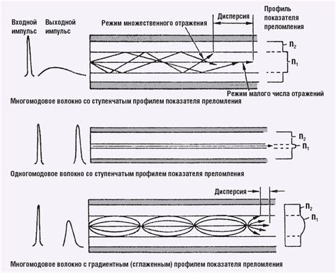 Инновационные возможности оптоволоконной технологии