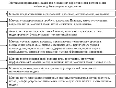 Инновационные методы прессовки для повышения эффективности