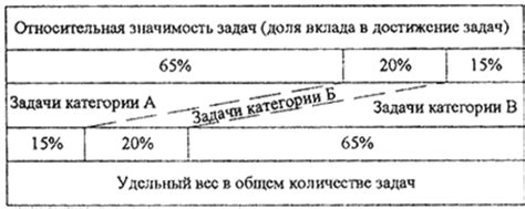 Инновационные методы сокращения трения