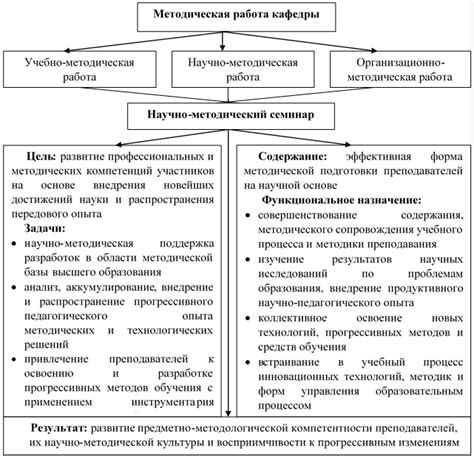 Инновационные подходы и тайные методы