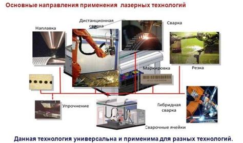 Инновационные применения в машиностроении