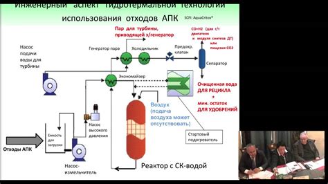 Инновационные технологии использования отходов