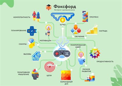 Инновационные технологии и дополнительные функции