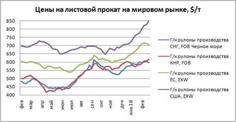 Инновационные технологии и их влияние на мировой рынок черных металлов