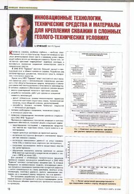 Инновационные технологии крепления