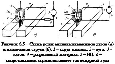 Инновационный метод резки металлов с использованием плазмы