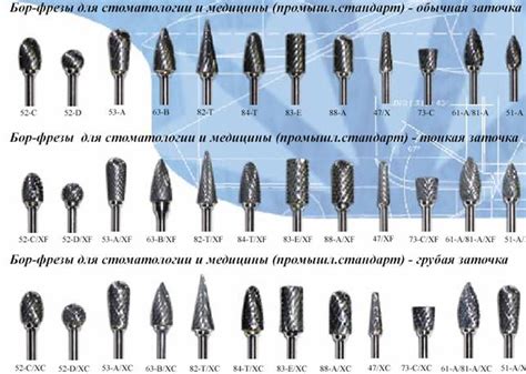 Инструкции для создания борфрезы