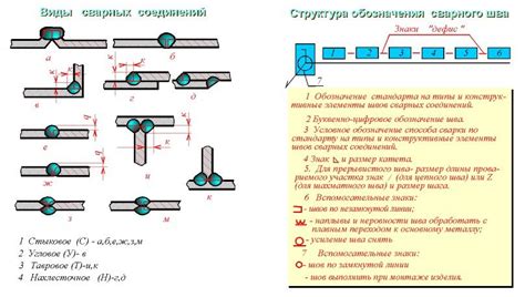 Инструкции и рекомендации по сварке арматуры ГОСТ