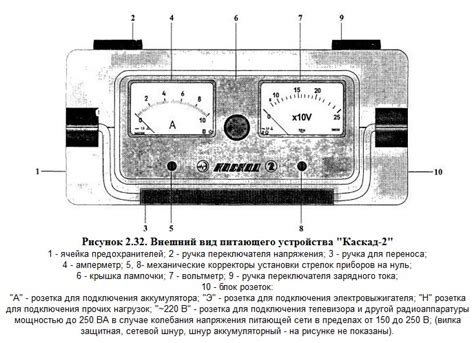 Инструкции по подключению зарядного устройства