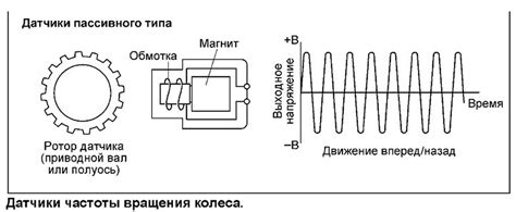 Инструкции по самостоятельному индуктивному нагреву