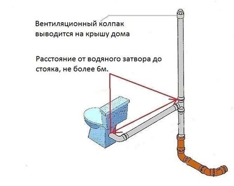 Инструкция по использованию стояка для брони