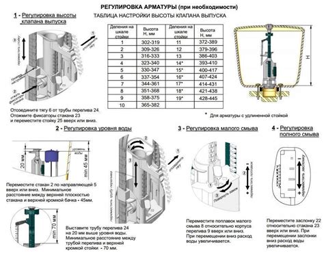 Инструкция по креплению арматуры