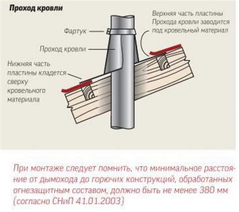 Инструкция по монтажу дымохода