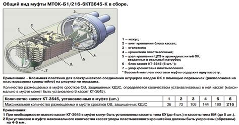 Инструкция по монтажу позиционной муфты