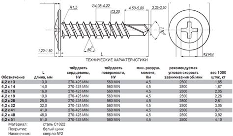 Инструкция по монтажу саморезов с прессшайбой 100мм оцинкованных