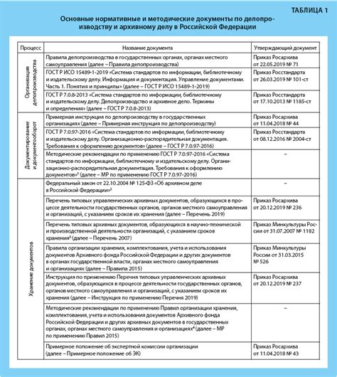 Инструкция по оформлению и требования к заявлению на вывоз металла