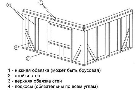 Инструкция по постройке дома коробки