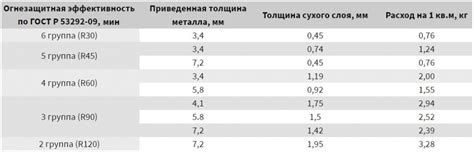 Инструкция по применению огнезащитной краски Терма Люкс