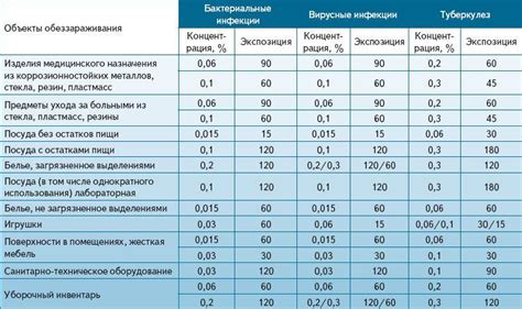 Инструкция по применению эффективных средств для мытья металла