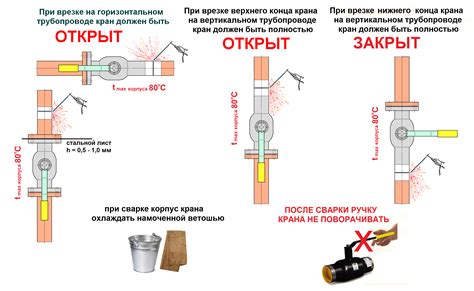 Инструкция по разрезанию пластиковой арматуры