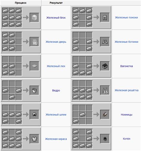 Инструкция по созданию железа в печке в майнкрафте