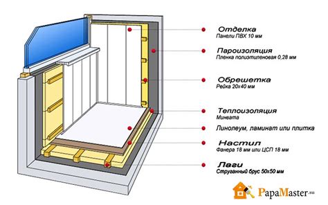 Инструкция по созданию уникальных балконов