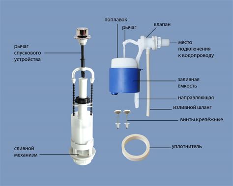 Инструкция по установке арматуры для сливного бачка унитаза IDO