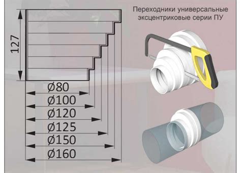 Инструкция по уходу за вытяжной системой