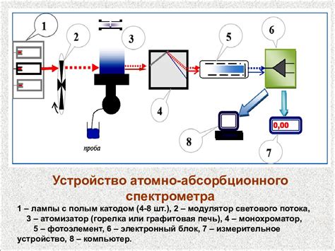 Инструментальные методы анализа