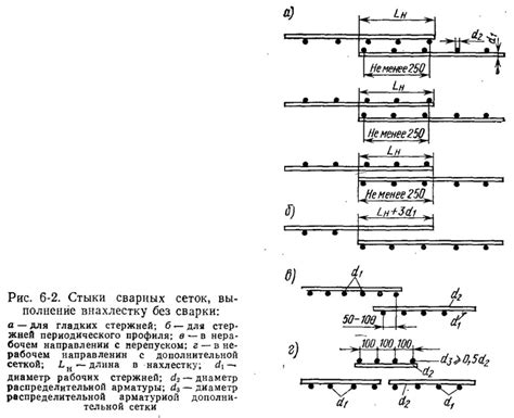 Инструменты для расчета площади арматуры сварных сеток