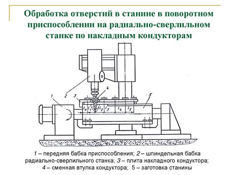 Инструменты и материалы для изготовления станин