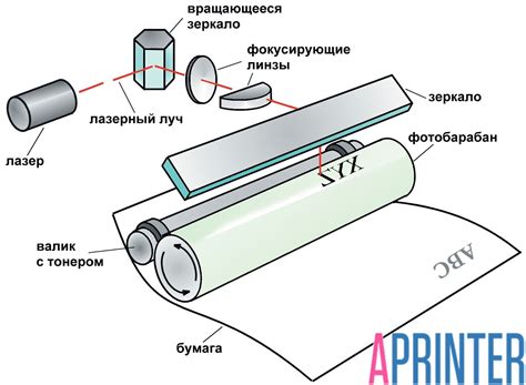 Инструменты и материалы для переноса тонера на металл