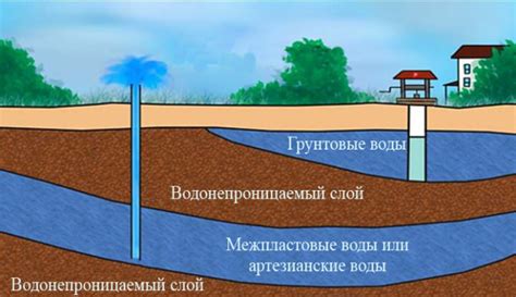 Инструменты и методы для контроля расхода грунта