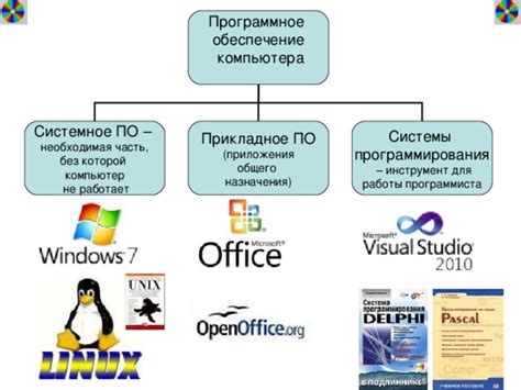 Инструменты и программное обеспечение