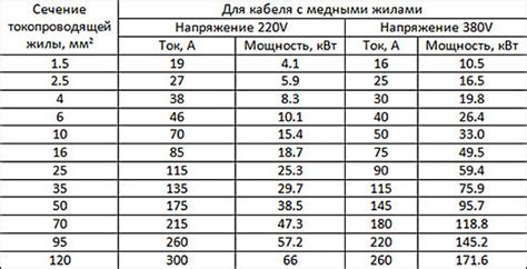 Инструменты и программы для расчета мощности