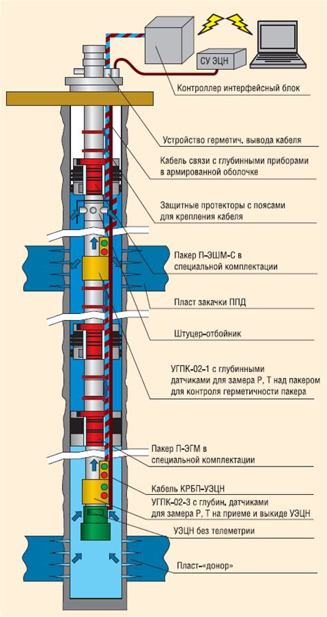 Инструменты и ресурсы для поиска нефти