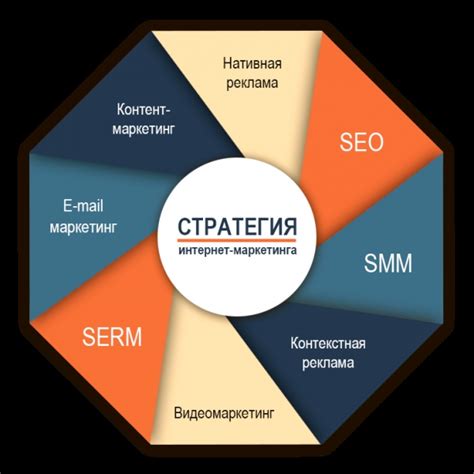 Инструменты и ресурсы для успешного поиска