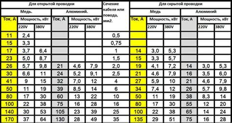 Инструменты и формулы для точного расчета